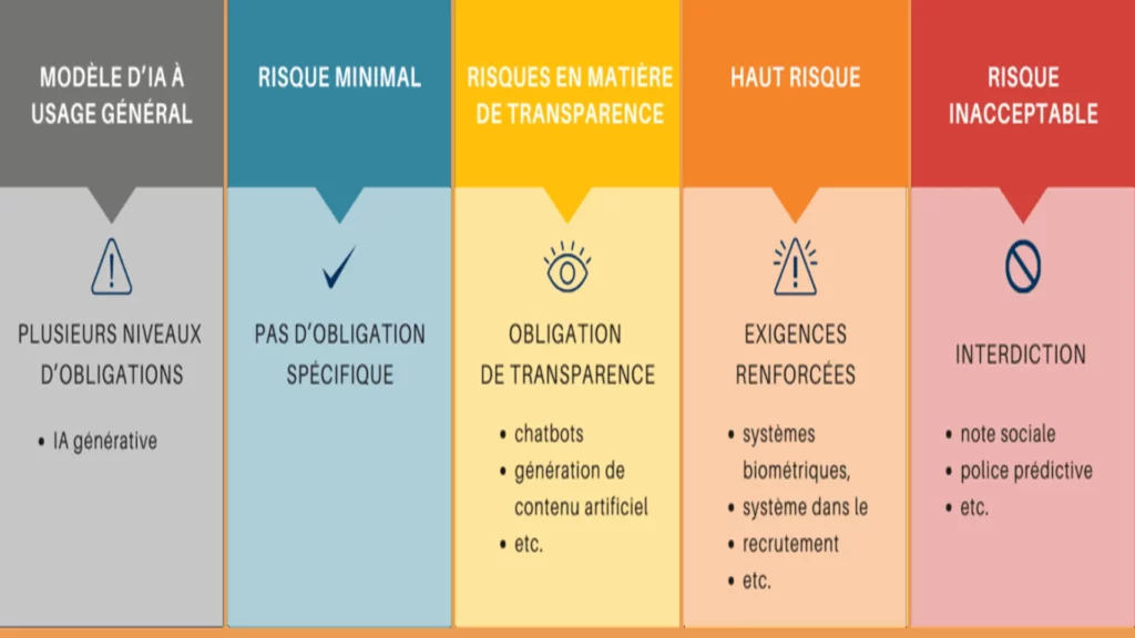 l’essentiel de la protection des données